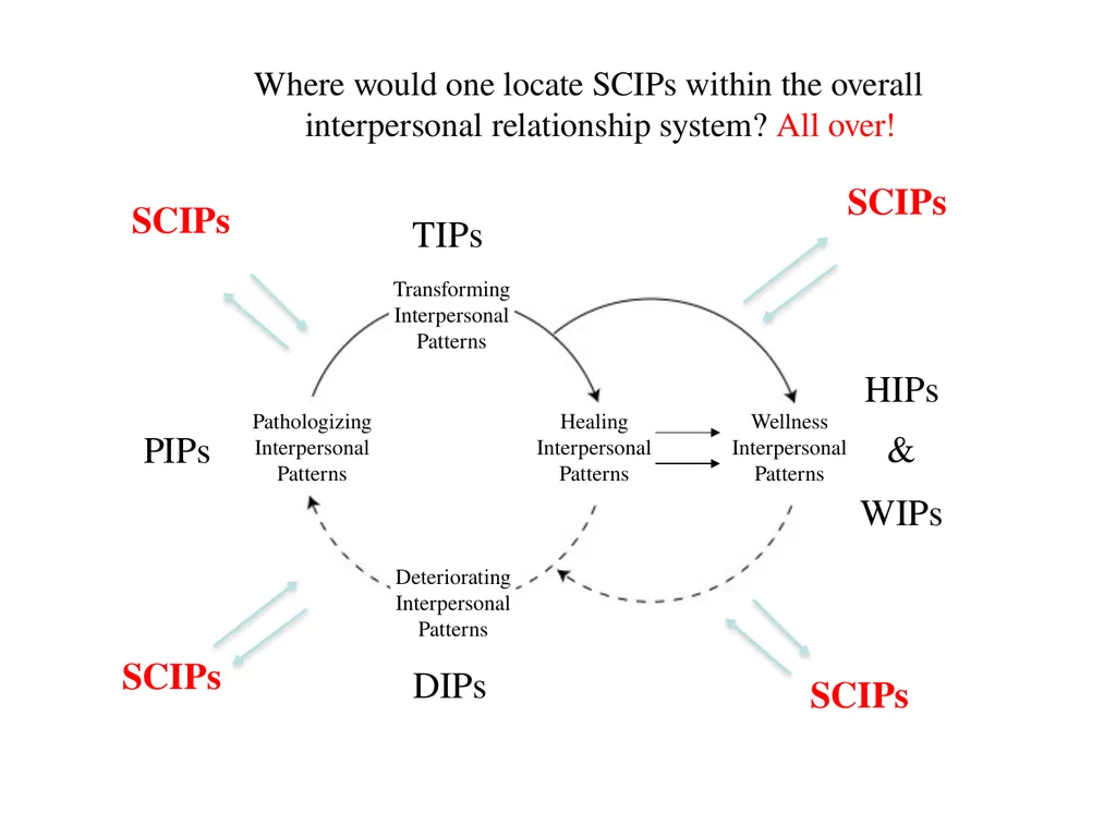 13 September 2023 by Karl Tomm MD University of - slide 48 of 124