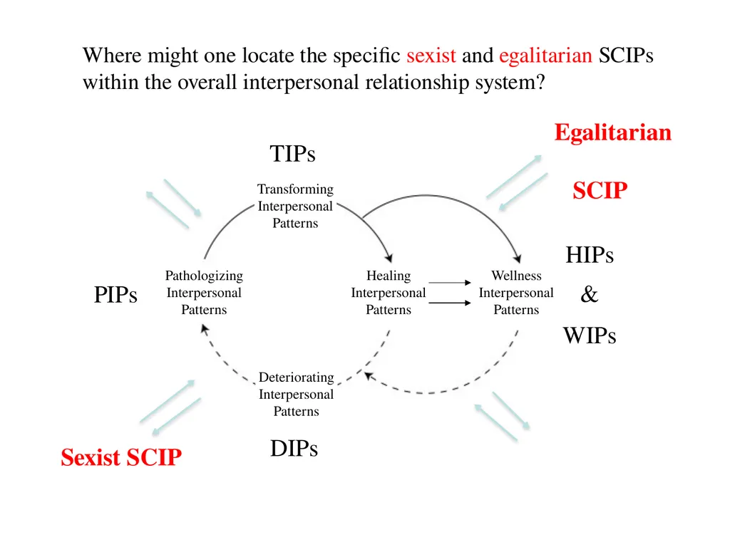 13 September 2023 by Karl Tomm MD University of - slide 49 of 124