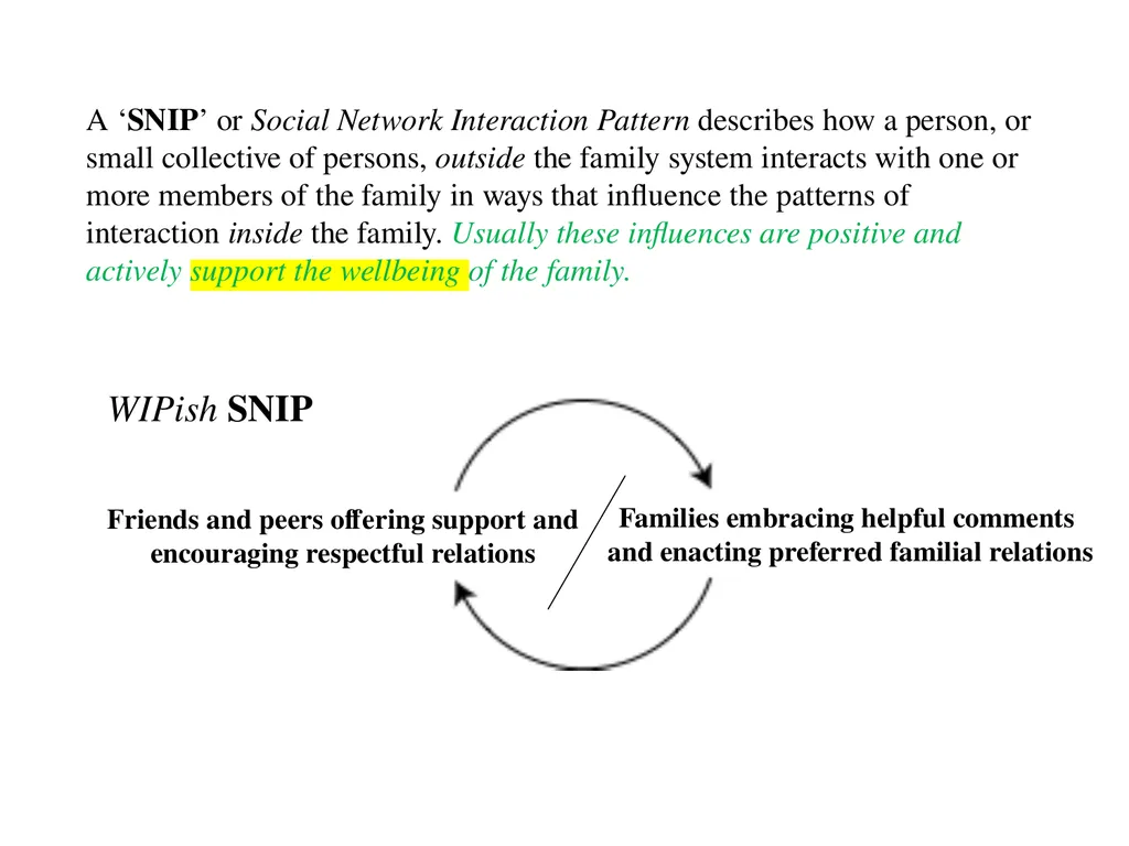 13 September 2023 by Karl Tomm MD University of - slide 51 of 124