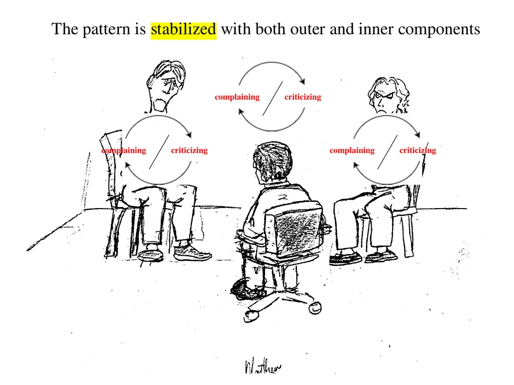 13 September 2023 by Karl Tomm MD University of - slide 103 of 124
