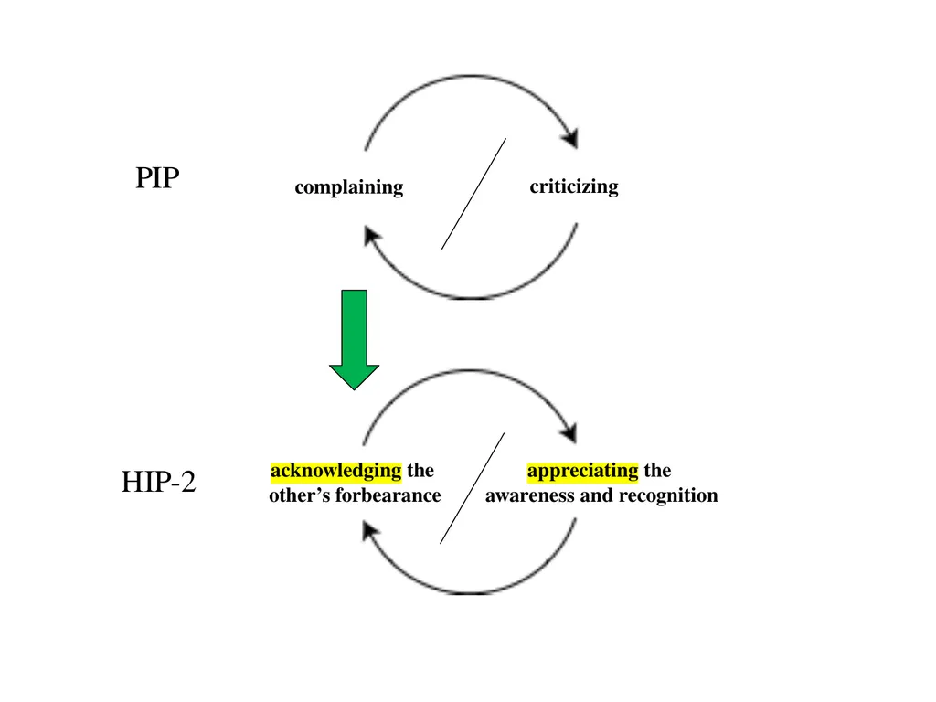 13 September 2023 by Karl Tomm MD University of - slide 106 of 124