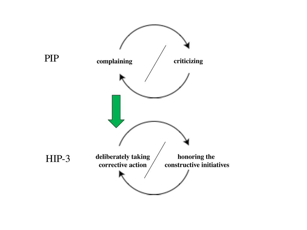 13 September 2023 by Karl Tomm MD University of - slide 107 of 124