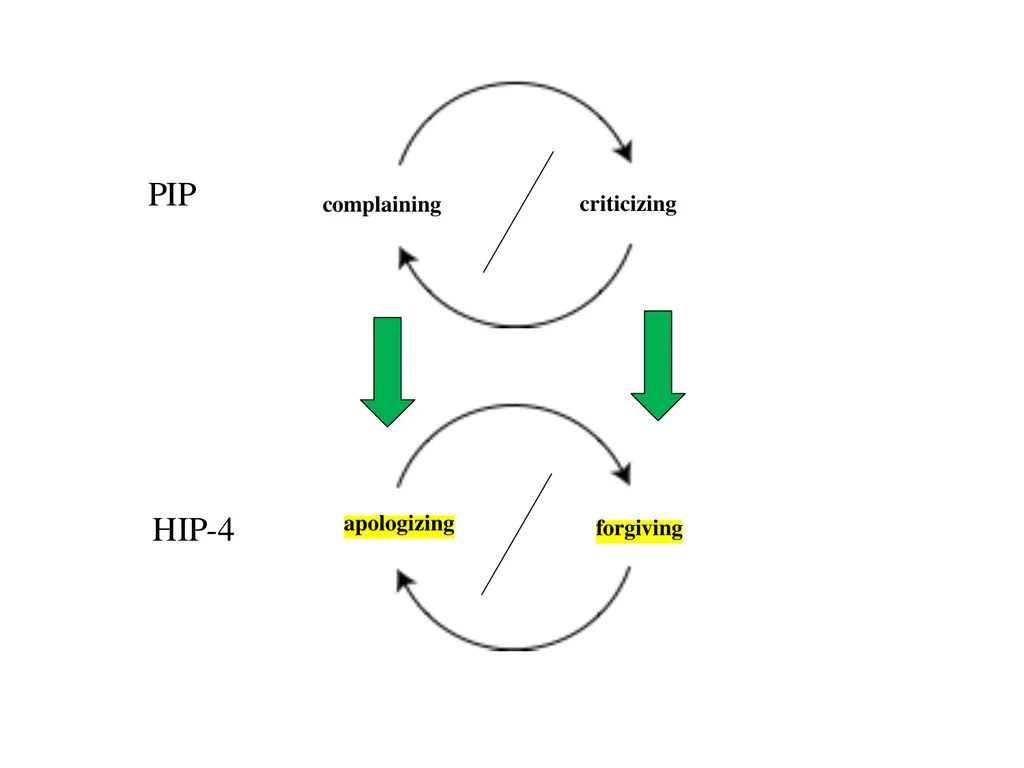 13 September 2023 by Karl Tomm MD University of - slide 108 of 124
