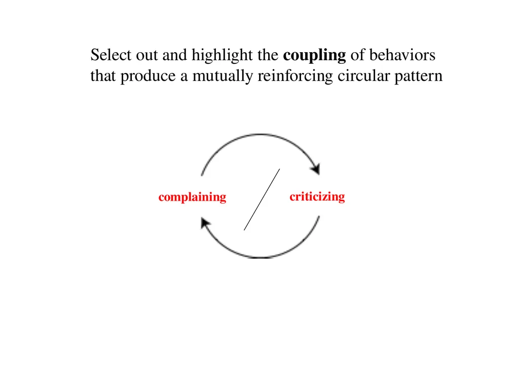13 September 2023 by Karl Tomm MD University of - slide 99 of 124
