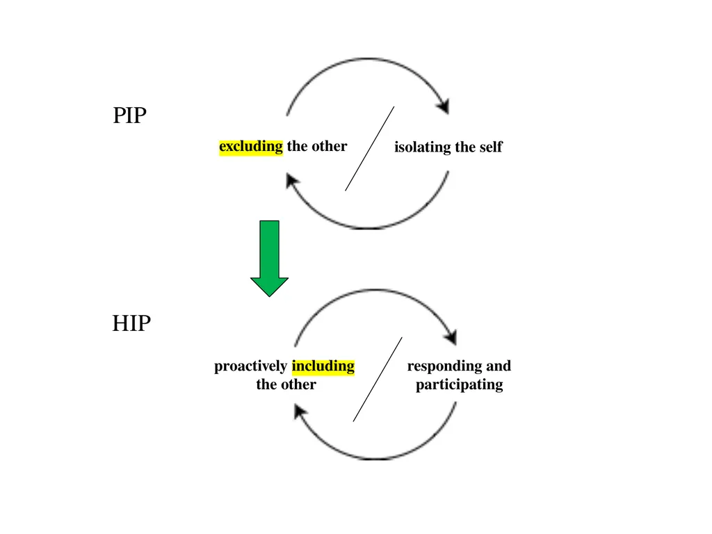 13 September 2023 by Karl Tomm MD University of - slide 67 of 124