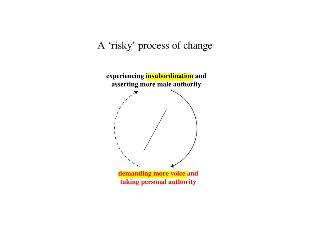 13 September 2023 by Karl Tomm MD University of - slide 120 of 124