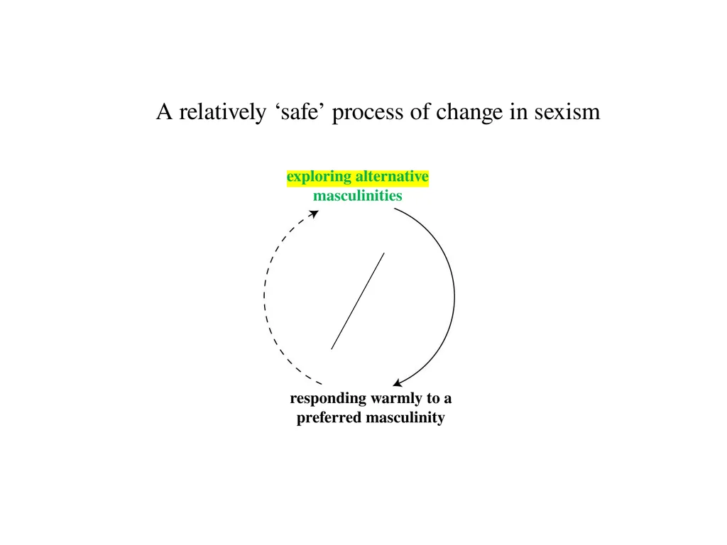 13 September 2023 by Karl Tomm MD University of - slide 119 of 124