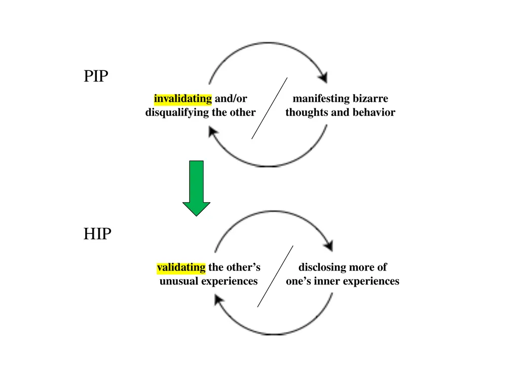 13 September 2023 by Karl Tomm MD University of - slide 74 of 124