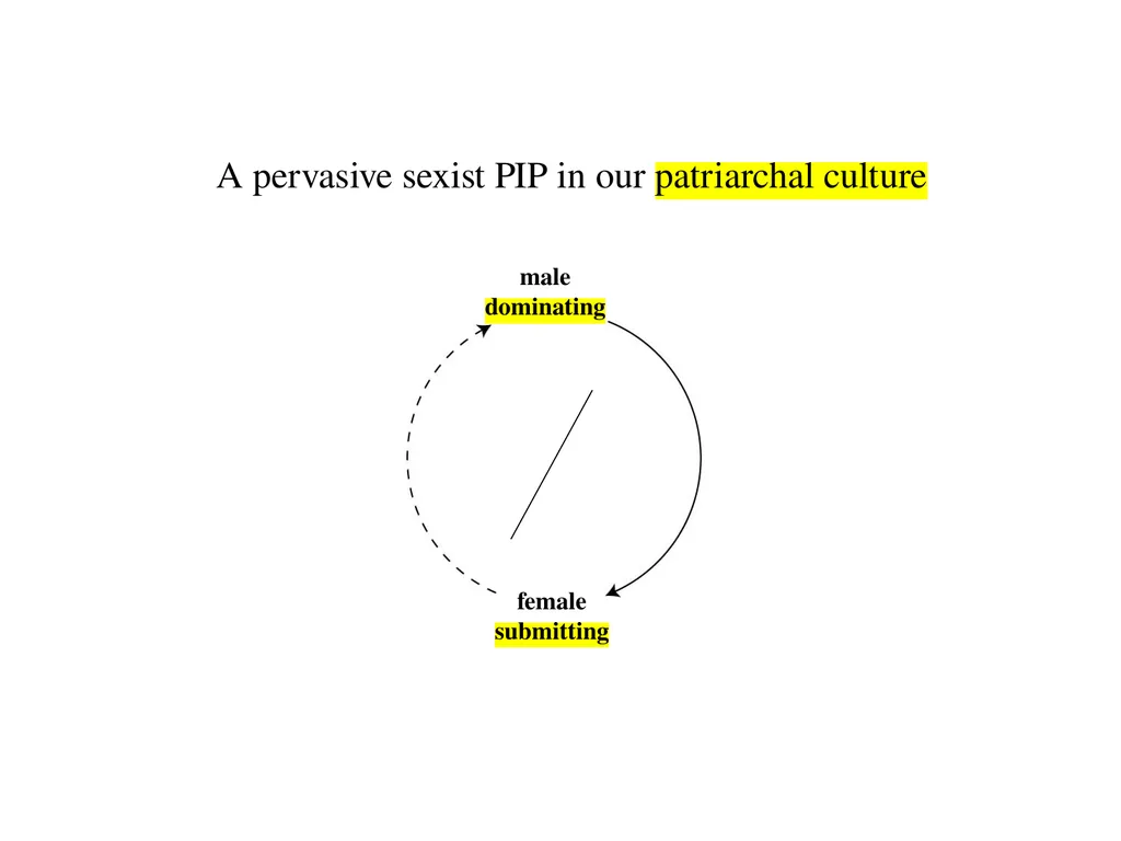 13 September 2023 by Karl Tomm MD University of - slide 118 of 124