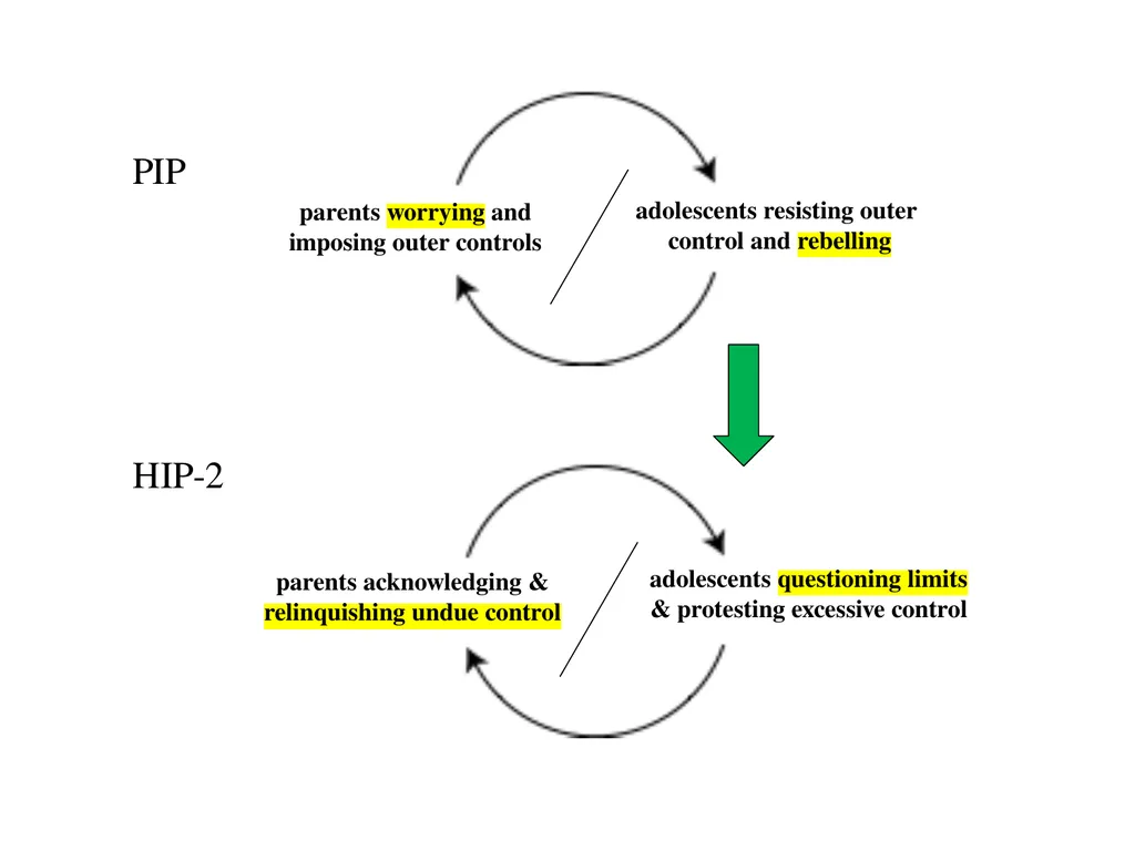 13 September 2023 by Karl Tomm MD University of - slide 87 of 124