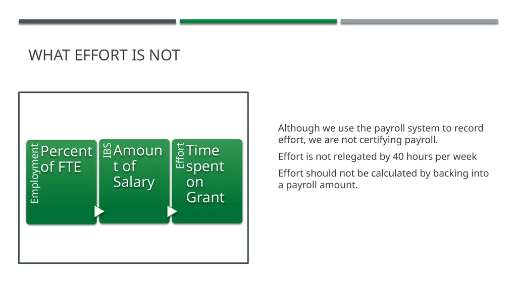 Effort Reporting Agenda Effort What is effort What - slide 8 of 23