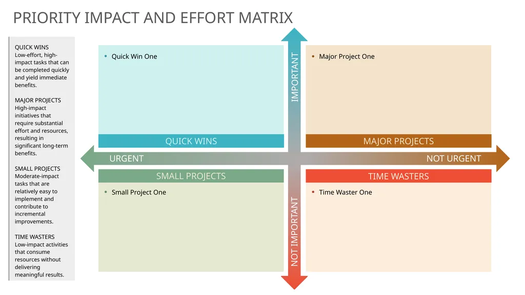 PRIORITY IMPACT AND EFFORT MATRIX TEMPLATE Use - slide 2 of 4