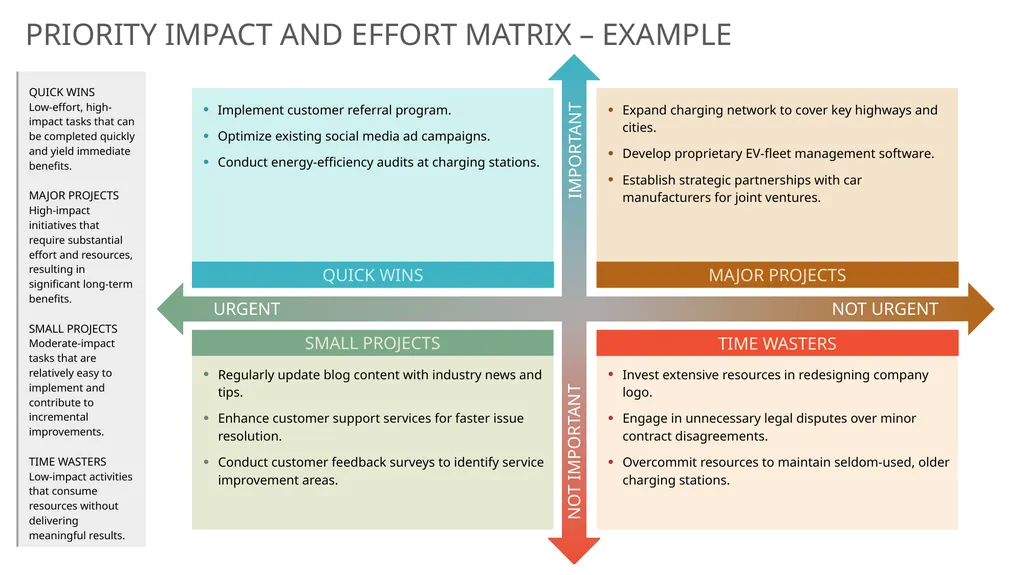 PRIORITY IMPACT AND EFFORT MATRIX TEMPLATE Use - slide 3 of 4