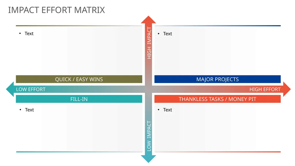 SIMPLE IMPACT EFFORT MATRIX TEMPLATE When to Use - slide 2 of 3