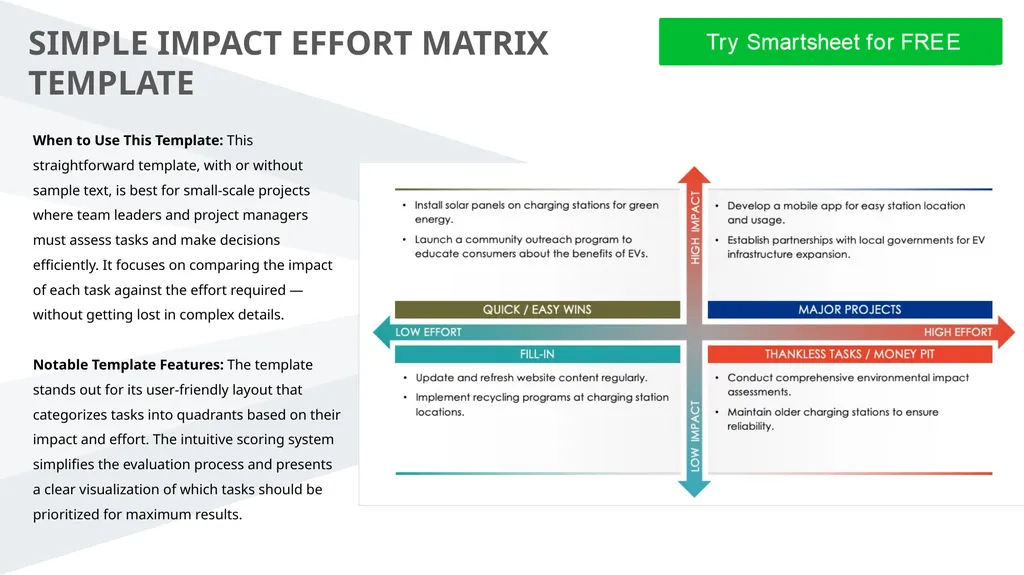 SIMPLE IMPACT EFFORT MATRIX TEMPLATE When to Use - slide 1 of 3