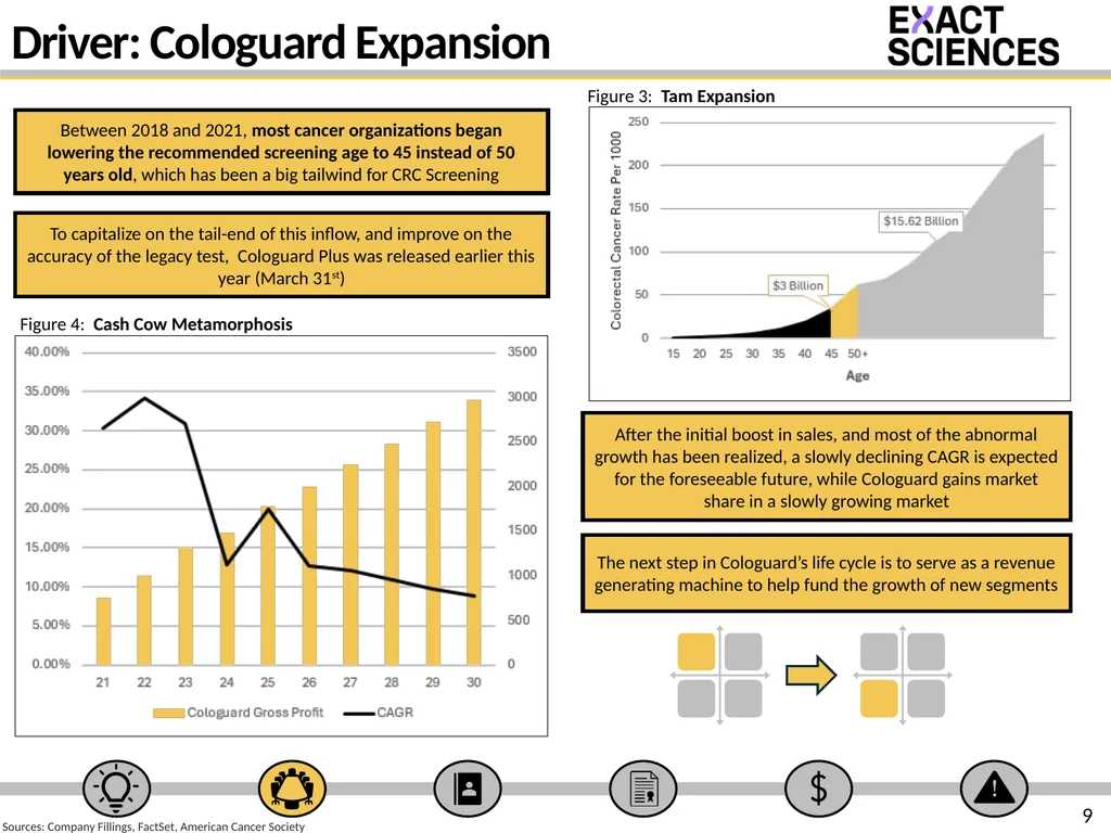 RECOMMENDATION: SELL 1 Ticker: EXAS Analyst: - slide 9 of 26