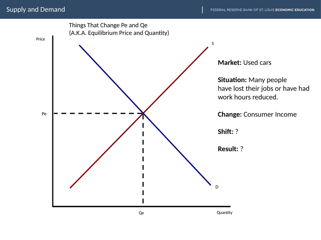 lesson goes here Supply and Demand Slide two - slide 11 of 30