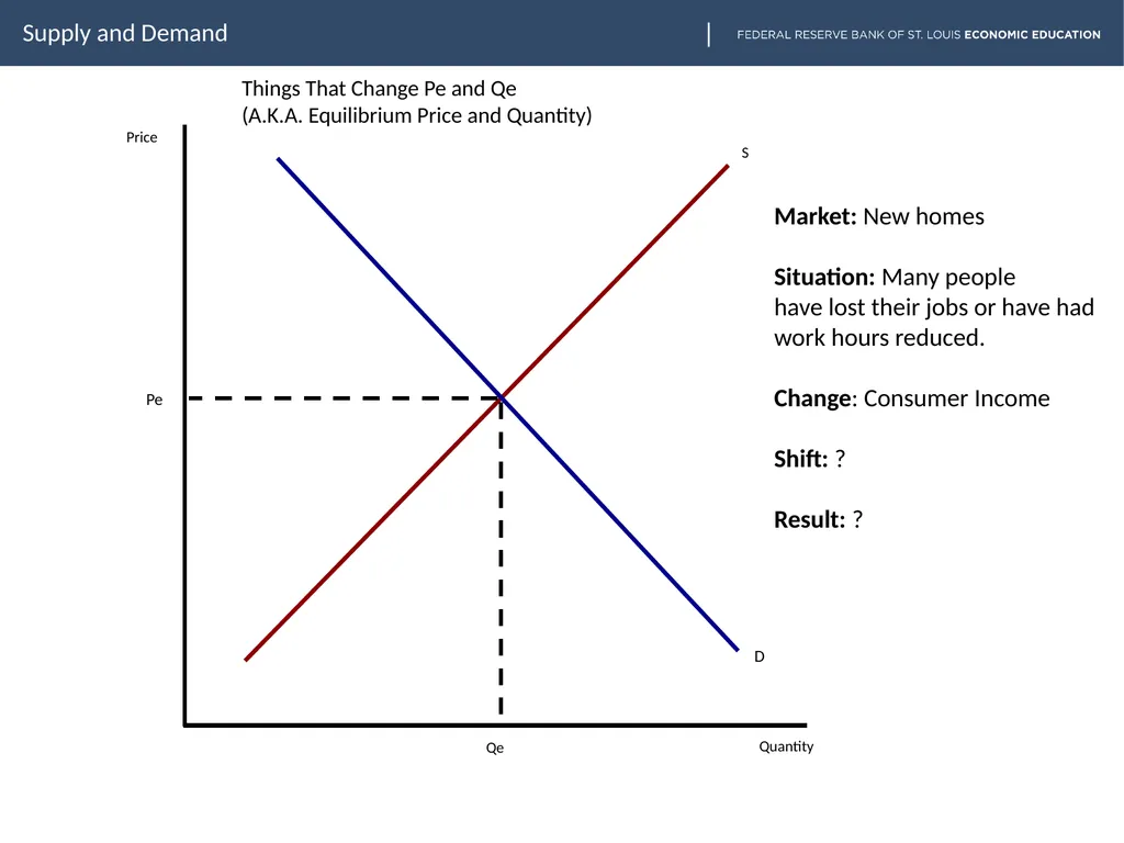 lesson goes here Supply and Demand Slide two - slide 13 of 30