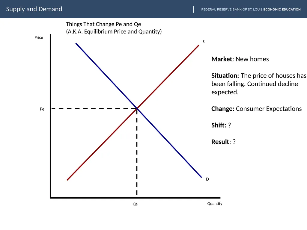 lesson goes here Supply and Demand Slide two - slide 17 of 30