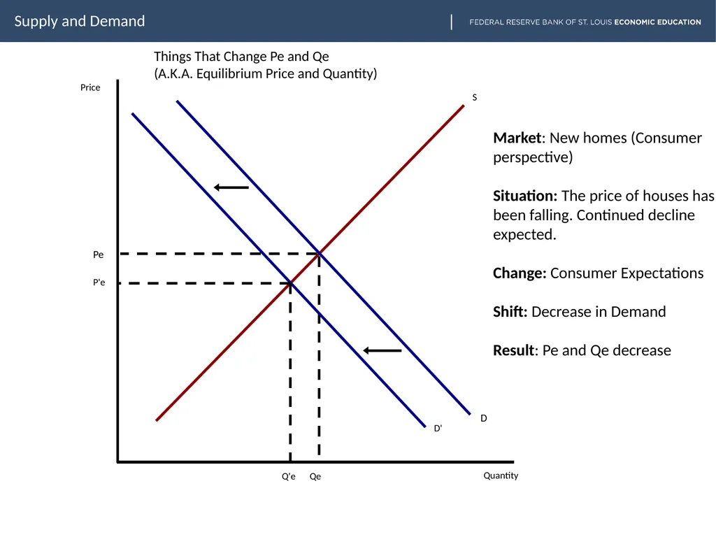 lesson goes here Supply and Demand Slide two - slide 18 of 30