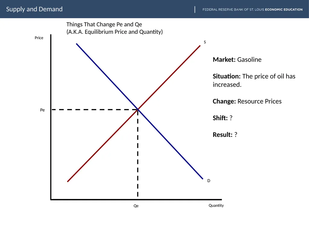 lesson goes here Supply and Demand Slide two - slide 19 of 30