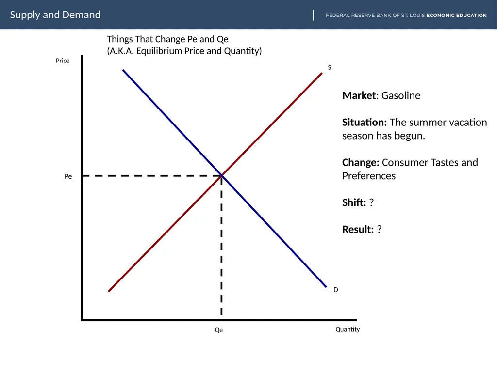 lesson goes here Supply and Demand Slide two - slide 21 of 30