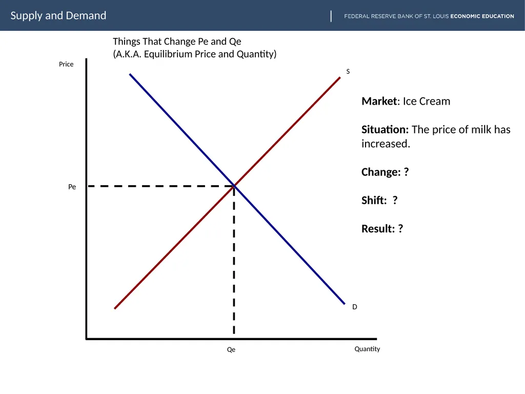 lesson goes here Supply and Demand Slide two - slide 26 of 30