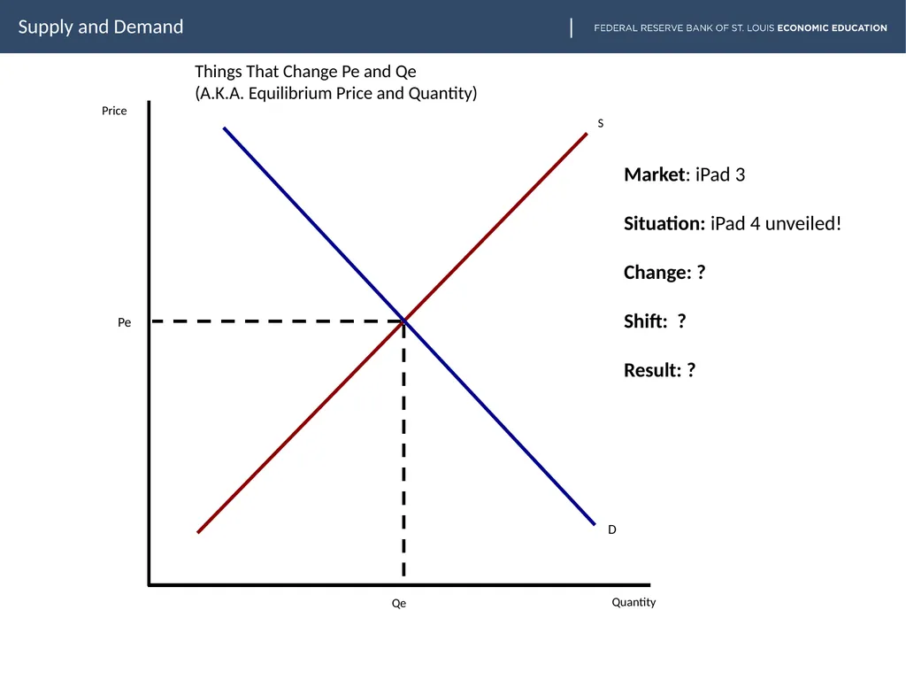lesson goes here Supply and Demand Slide two - slide 28 of 30
