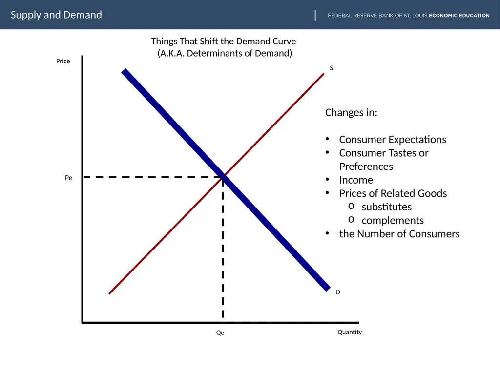 lesson goes here Supply and Demand Slide two - slide 3 of 30