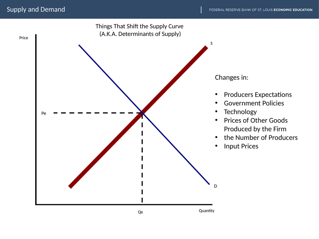 lesson goes here Supply and Demand Slide two - slide 4 of 30