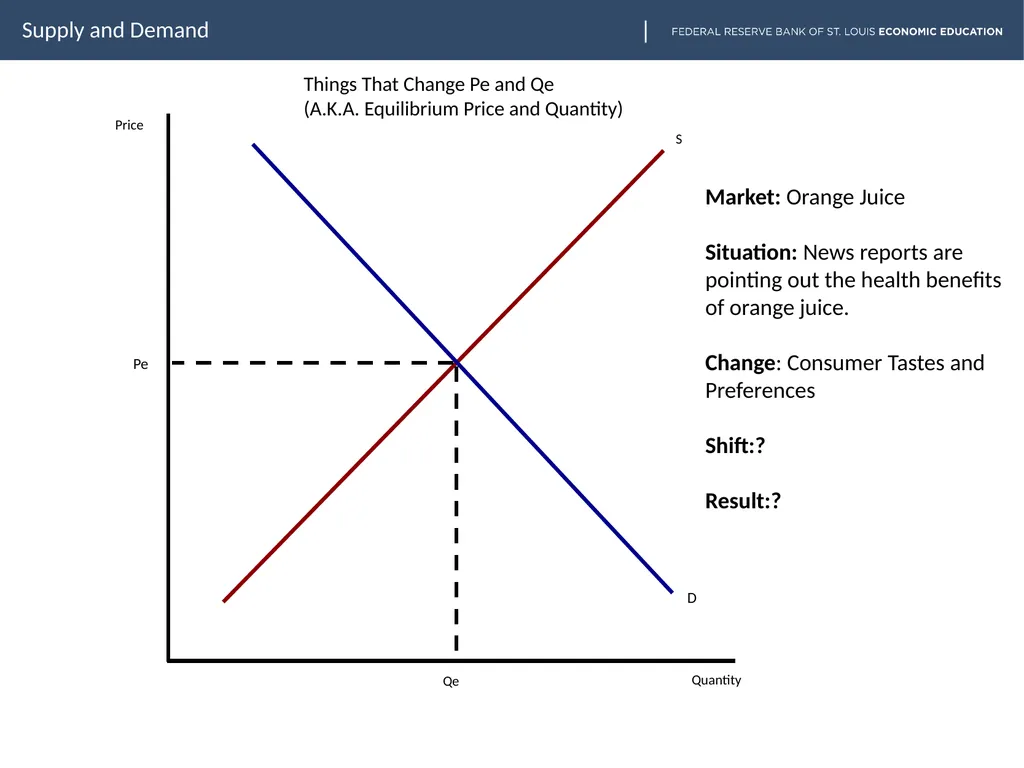 lesson goes here Supply and Demand Slide two - slide 5 of 30