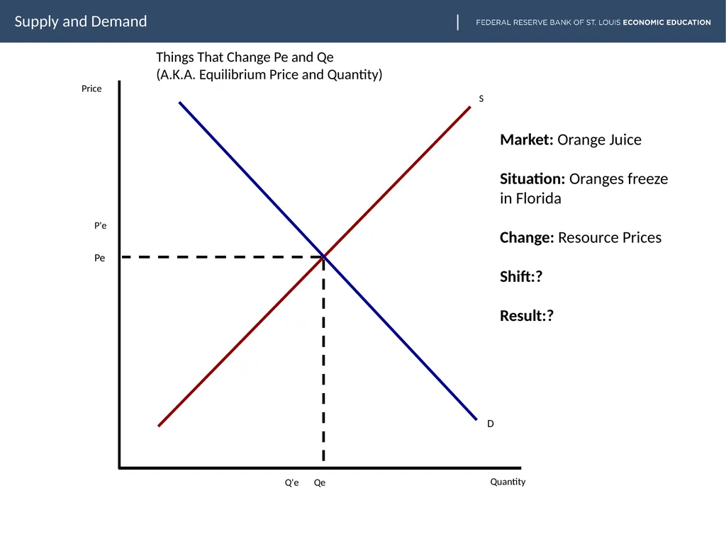 lesson goes here Supply and Demand Slide two - slide 7 of 30