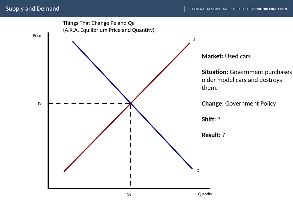 lesson goes here Supply and Demand Slide two - slide 9 of 30
