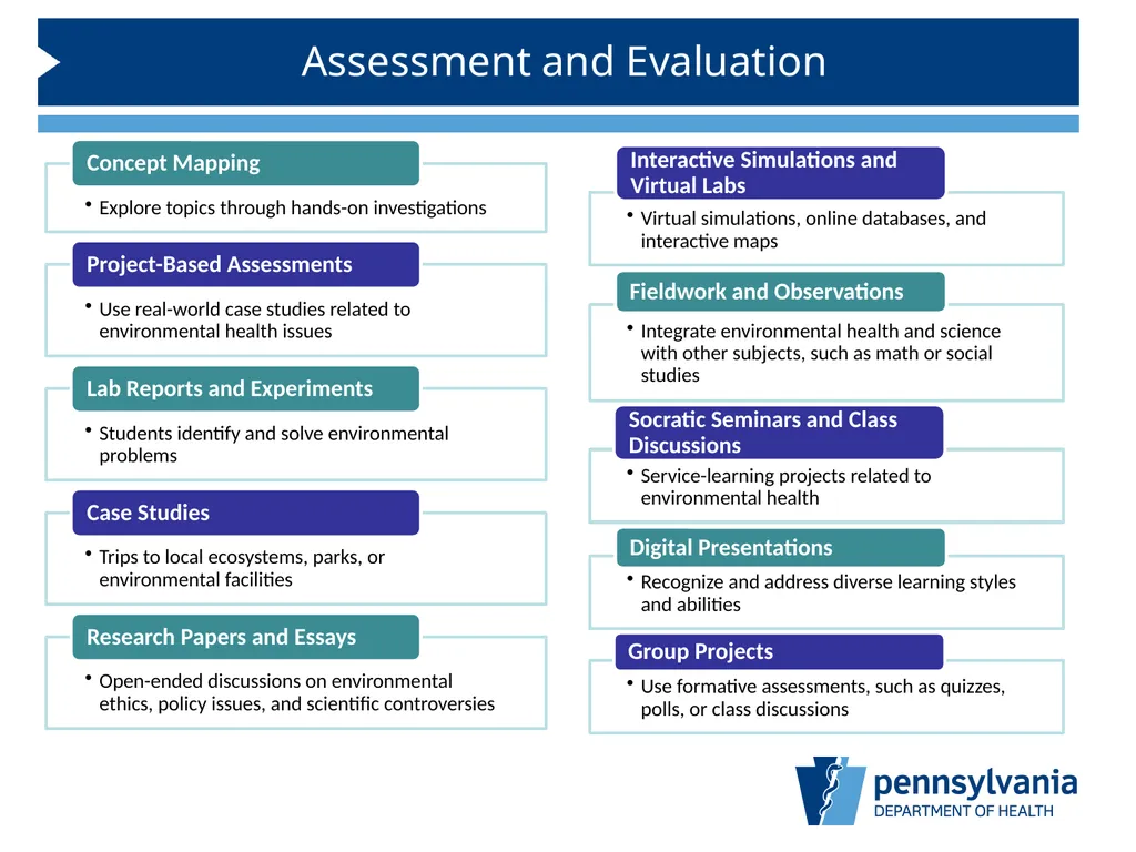 Introduction Integrating Environmental Health and - slide 27 of 35