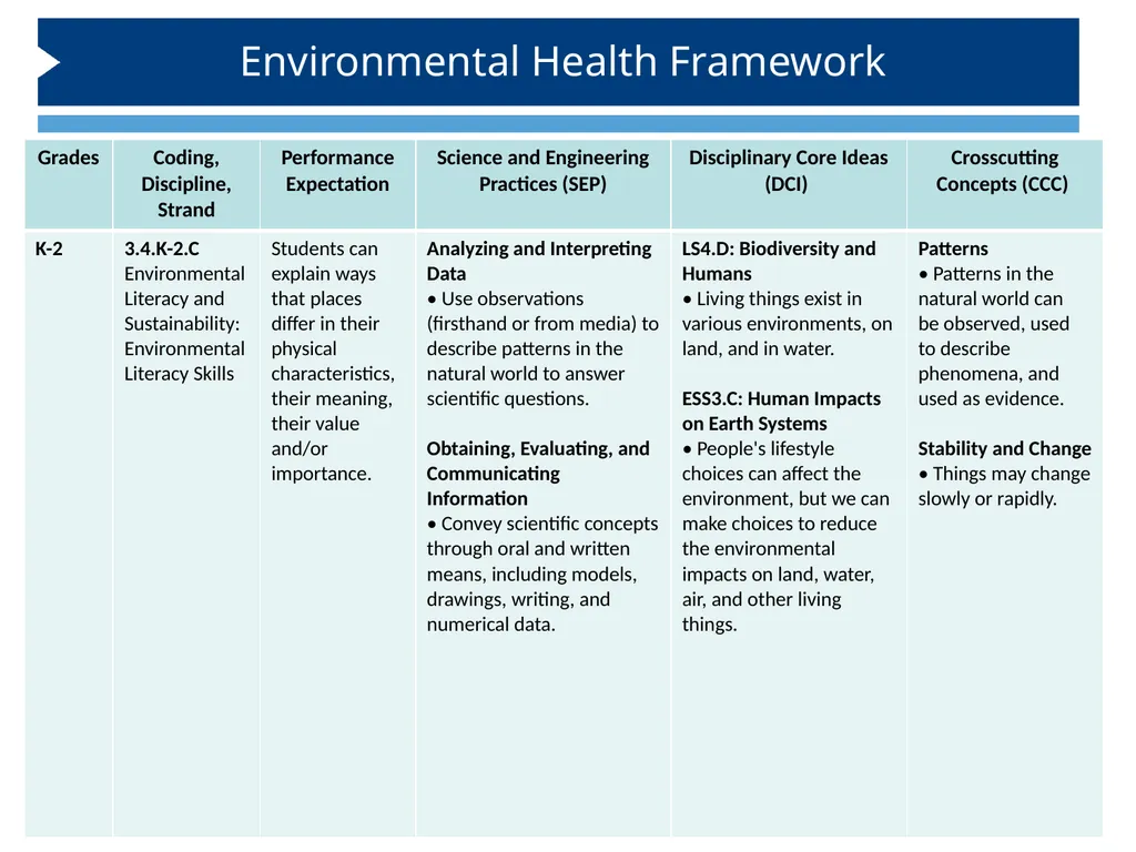 Introduction Integrating Environmental Health and - slide 16 of 35