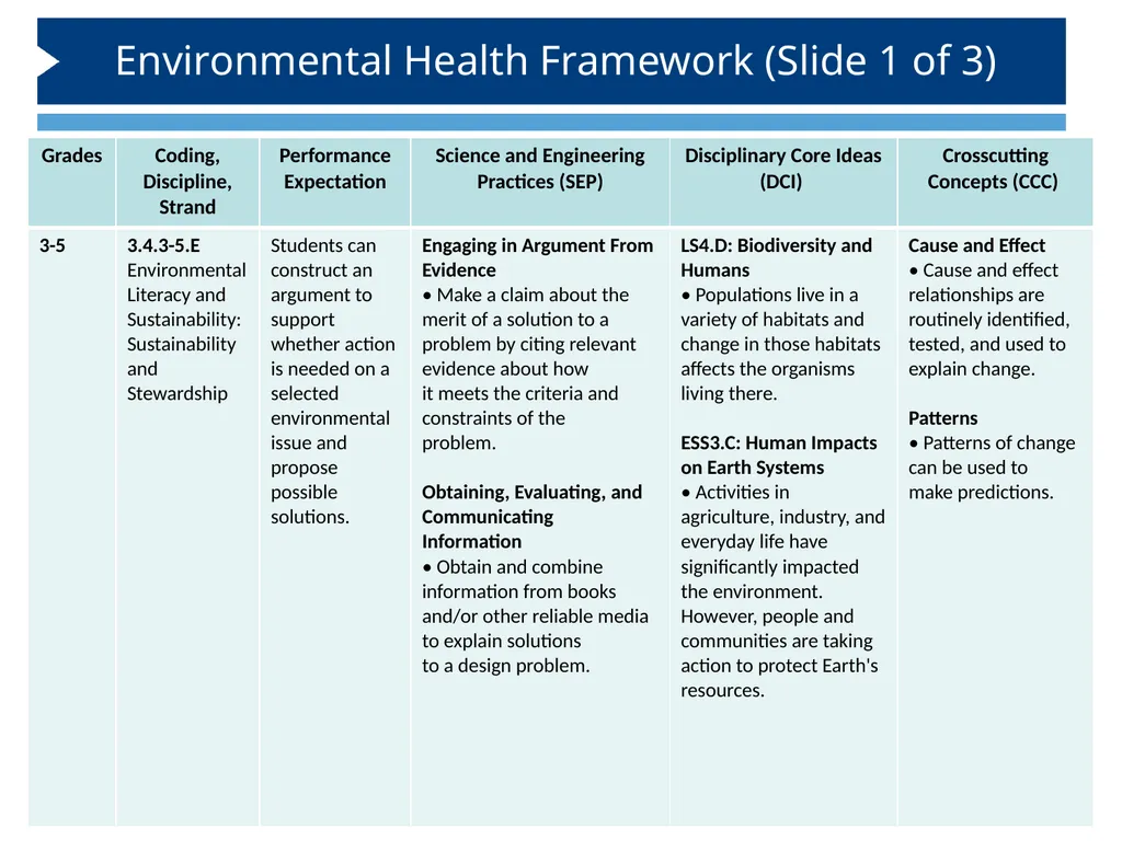 Introduction Integrating Environmental Health and - slide 17 of 35