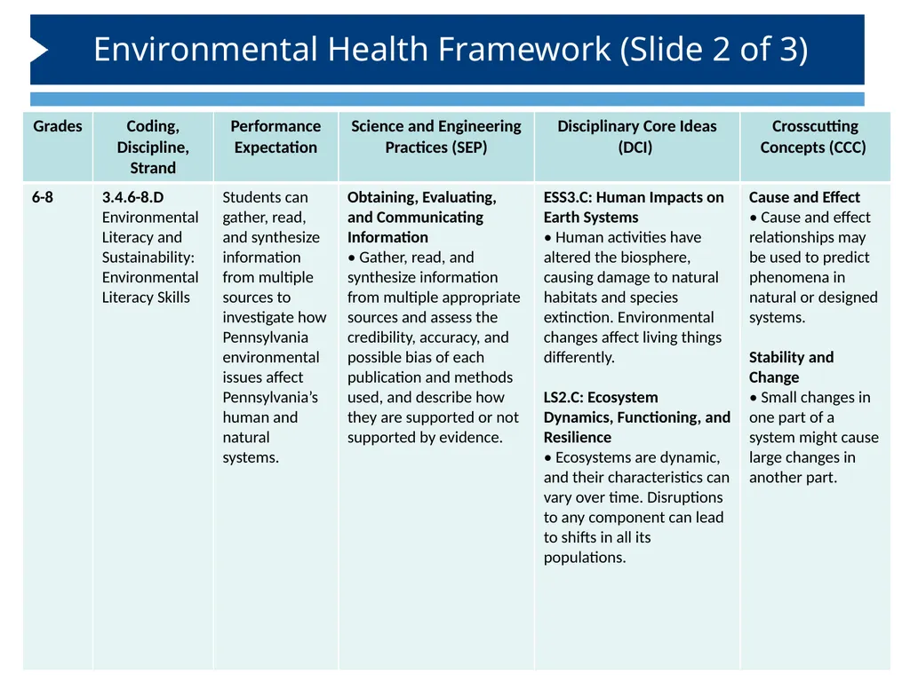Introduction Integrating Environmental Health and - slide 18 of 35