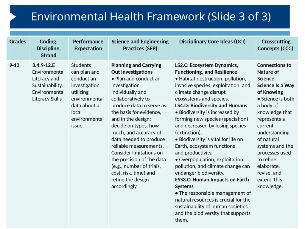 Introduction Integrating Environmental Health and - slide 19 of 35