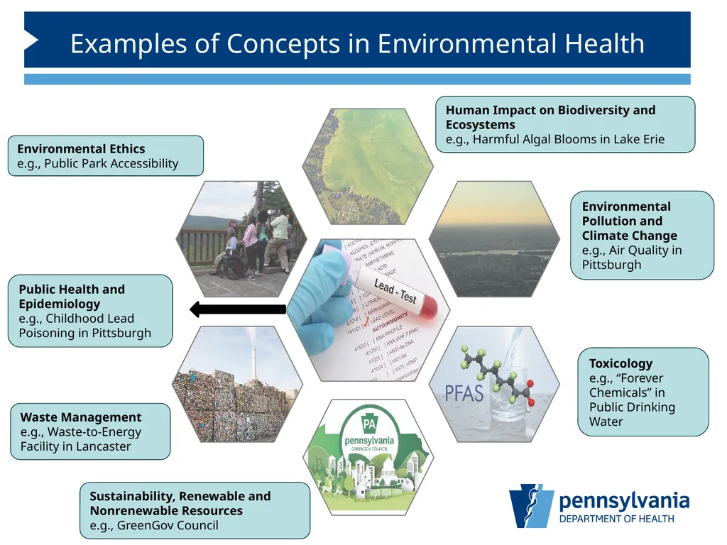 Introduction Integrating Environmental Health and - slide 8 of 35