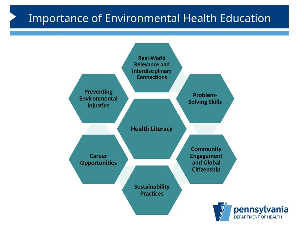 Introduction Integrating Environmental Health and - slide 6 of 35