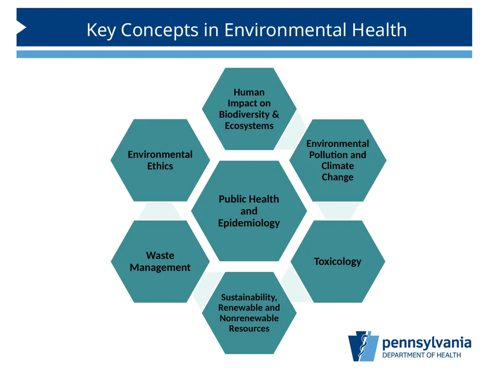 Introduction Integrating Environmental Health and - slide 7 of 35