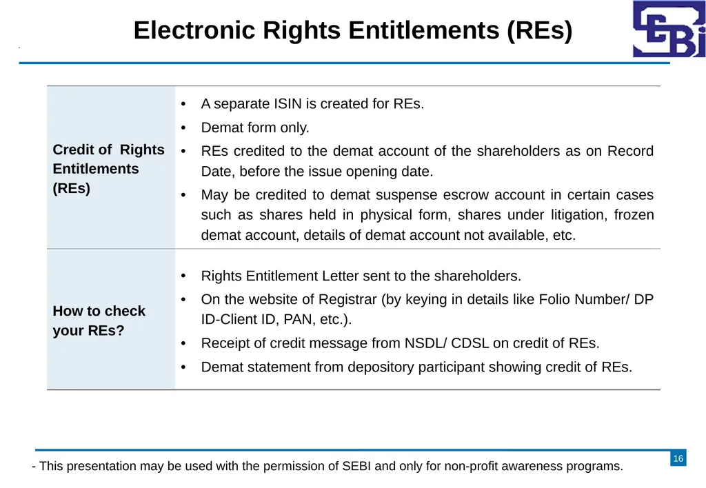 Primary Market - Rights Issue DISCLAIMER The - slide 16 of 35