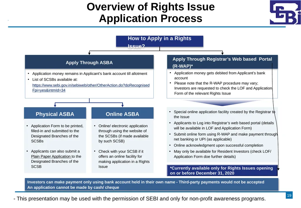Primary Market - Rights Issue DISCLAIMER The - slide 19 of 35
