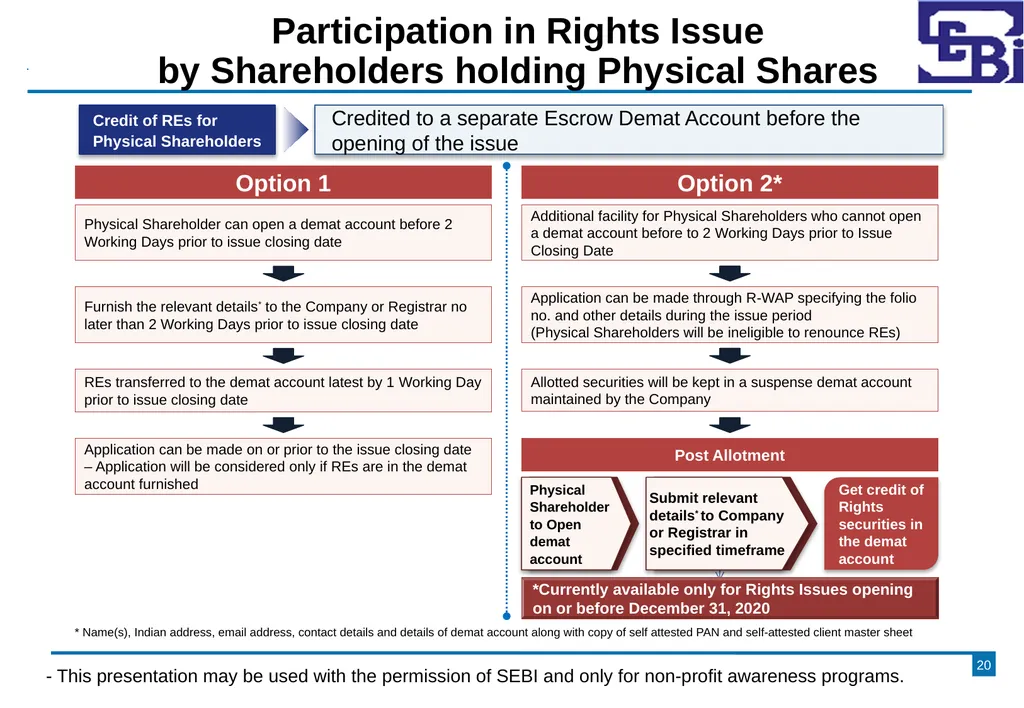 Primary Market - Rights Issue DISCLAIMER The - slide 20 of 35
