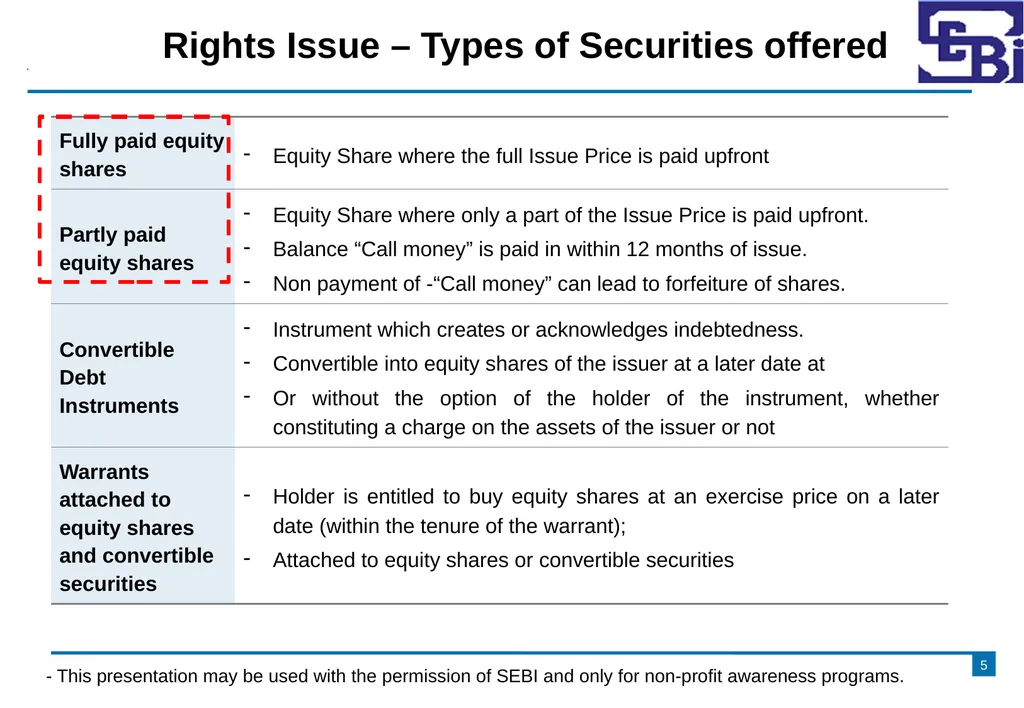 Primary Market - Rights Issue DISCLAIMER The - slide 5 of 35