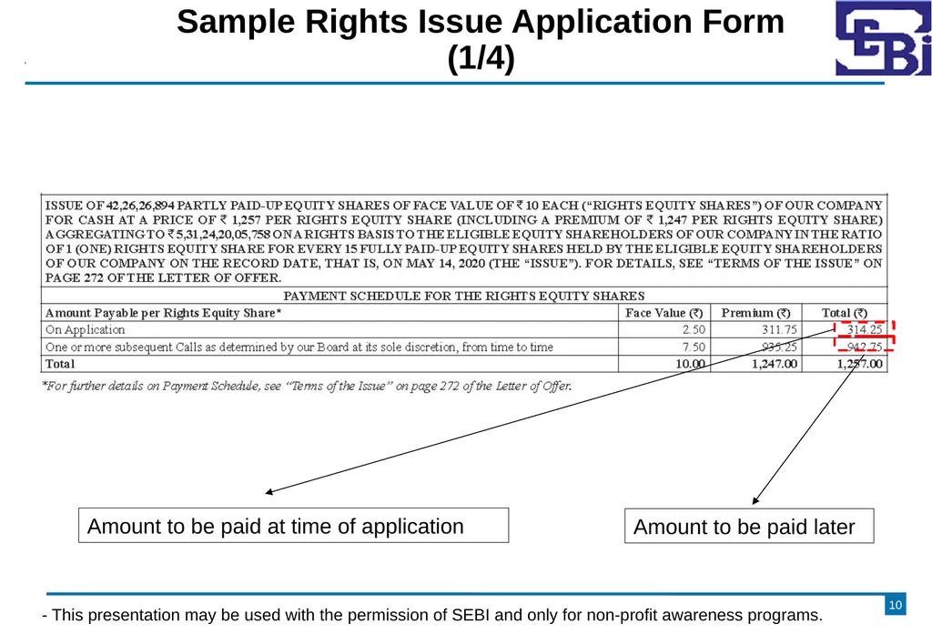 Primary Market - Rights Issue DISCLAIMER The - slide 10 of 35