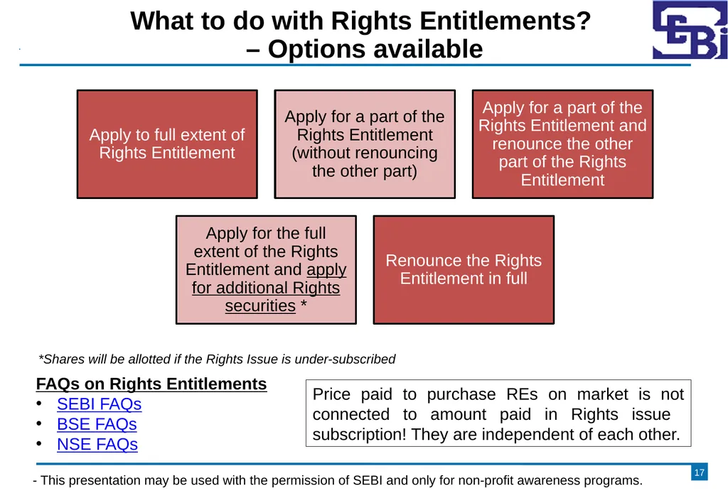 Primary Market - Rights Issue DISCLAIMER The - slide 17 of 35