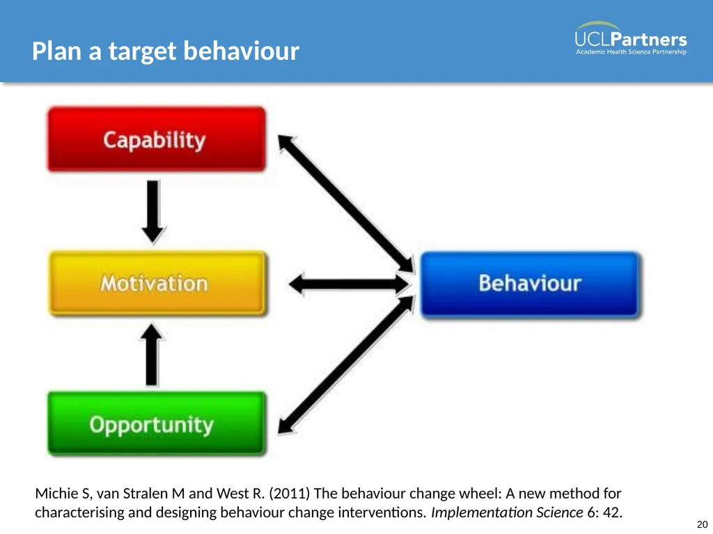 Behaviour Change: Engaging patients in improving - slide 20 of 41