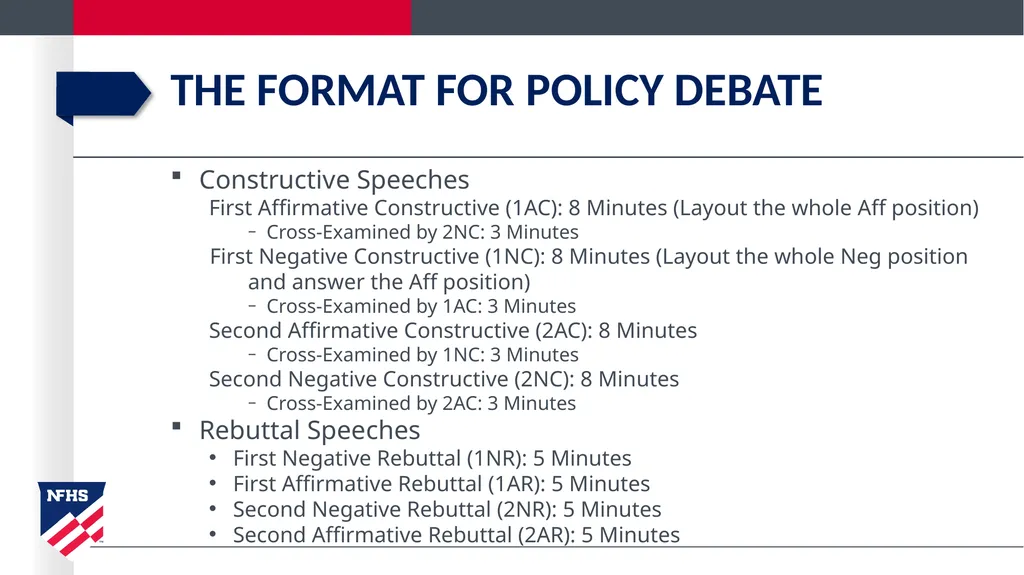 policy debate introduction Getting started in - slide 6 of 20