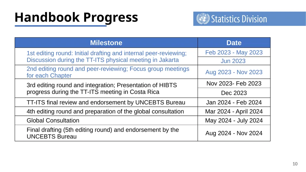 Introduction of Handbook on Integrating Business - slide 10 of 11